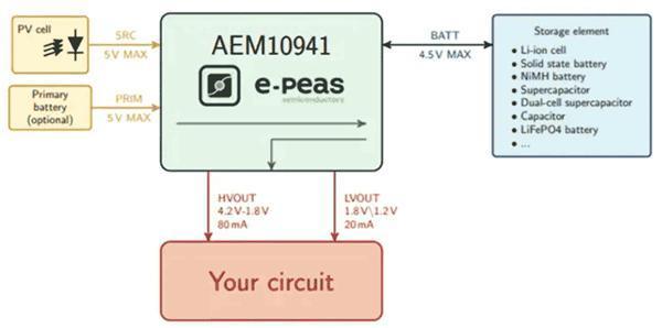如何通过能量收集技术延长无线传感器节点的电池续航? 如何通过能量收集技术延长无线传感器节点的电池续航?