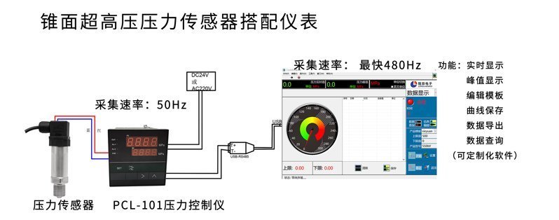 PTL702Z压力电脑端显示1_02 PTL702Z压力电脑端显示1_02