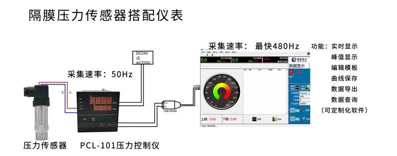 PTL703W压力电脑端显示1_02 PTL703W压力电脑端显示1_02