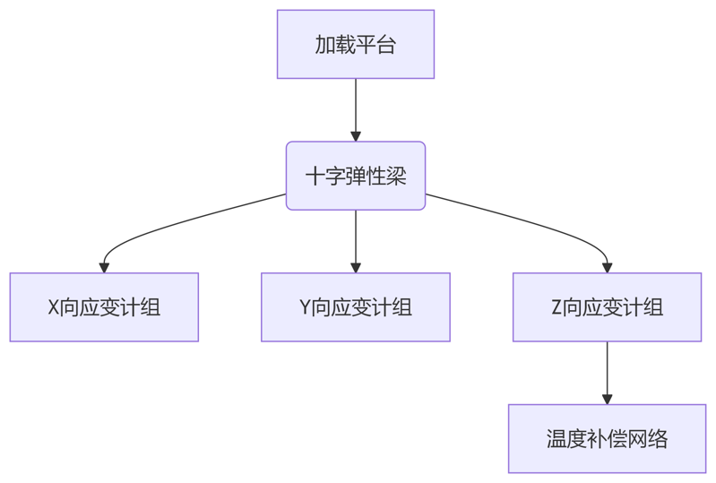 deepseek_mermaid_20250425_51f8b3