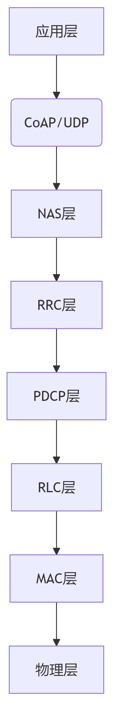 deepseek_mermaid_20250508_4d2b55 deepseek_mermaid_20250508_4d2b55