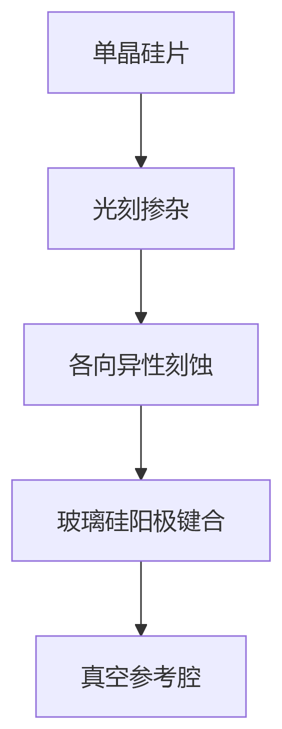 deepseek_mermaid_20250606_b77ea8 deepseek_mermaid_20250606_b77ea8