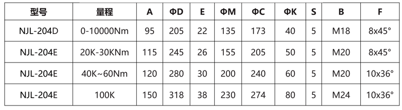 NJL-204D-E NJL-204D-E